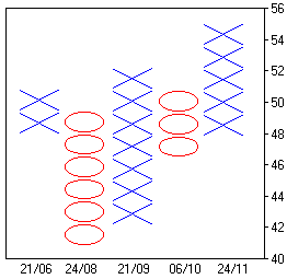 point figures