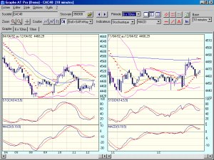 graphe AT