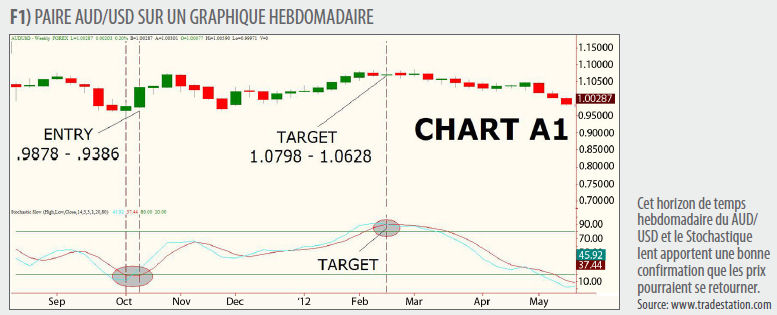 bourse