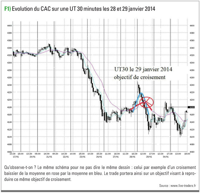 trading fractal