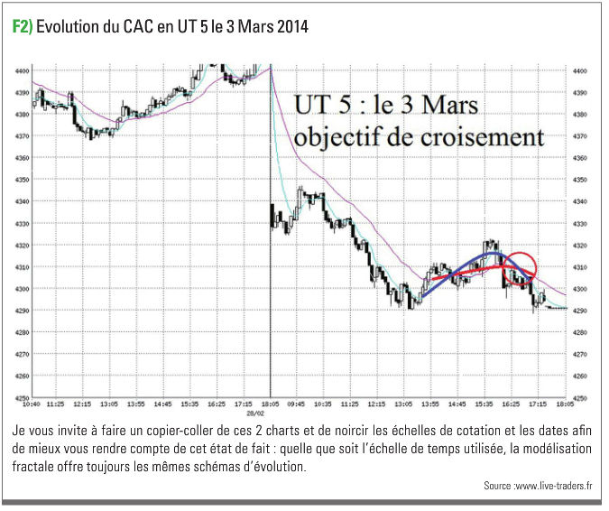 daytrading