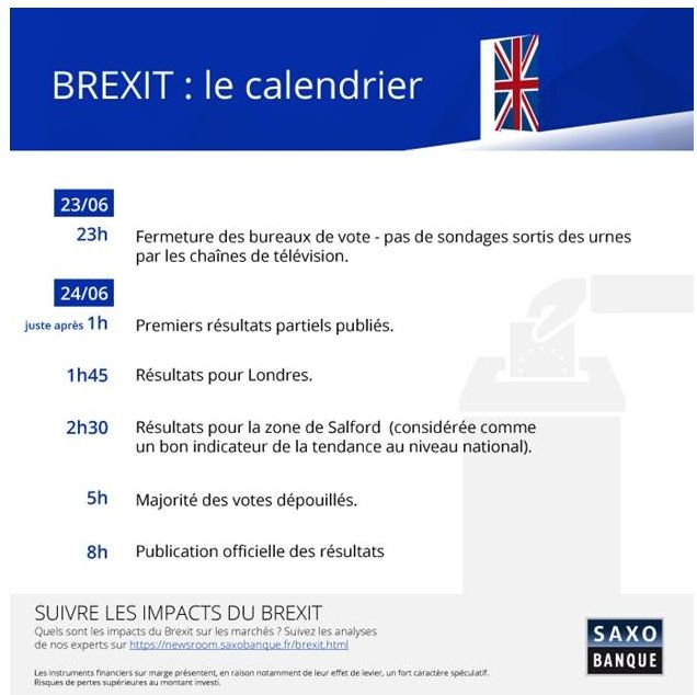 brexit calendrier