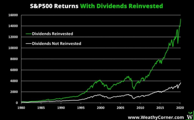 sp500 return