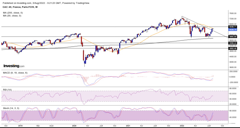 nasdaq weekly