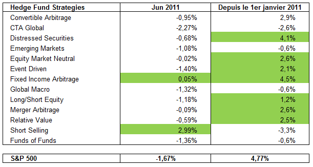 hedge fund