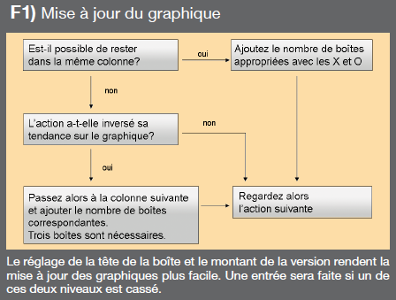 point et figures