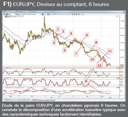 eur jpy