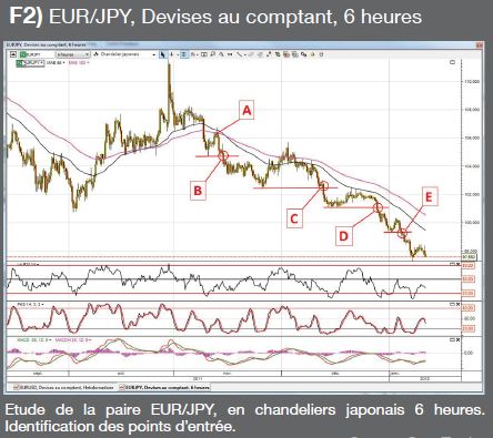 eur jpy