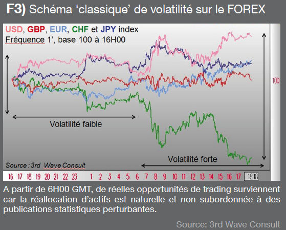 forex volatilité