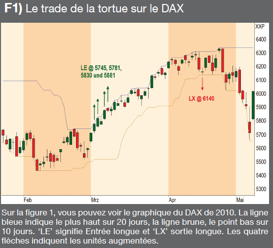 turtle trader