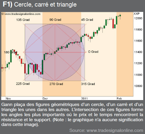 gann