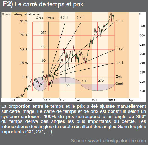 gann