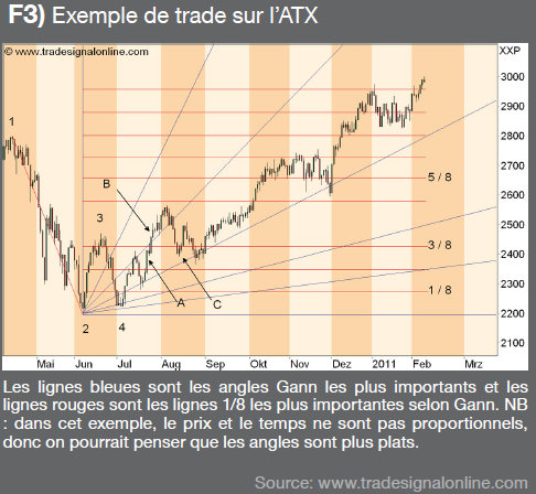 gann