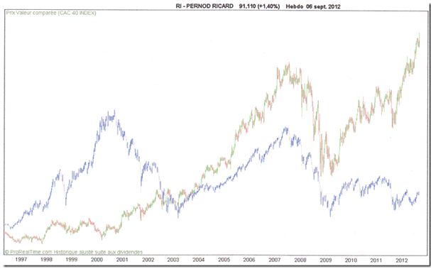 pernod cac 40