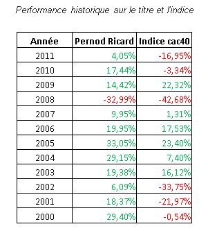 pernod cac 40