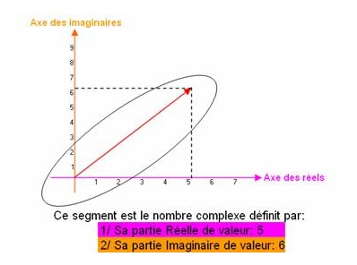 bourse