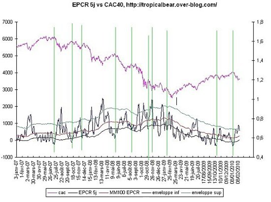 EPCR