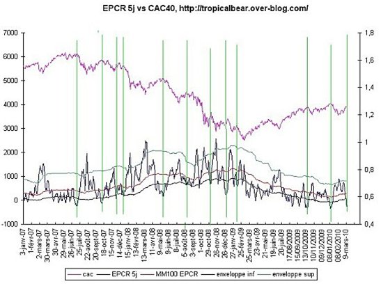 EPCR