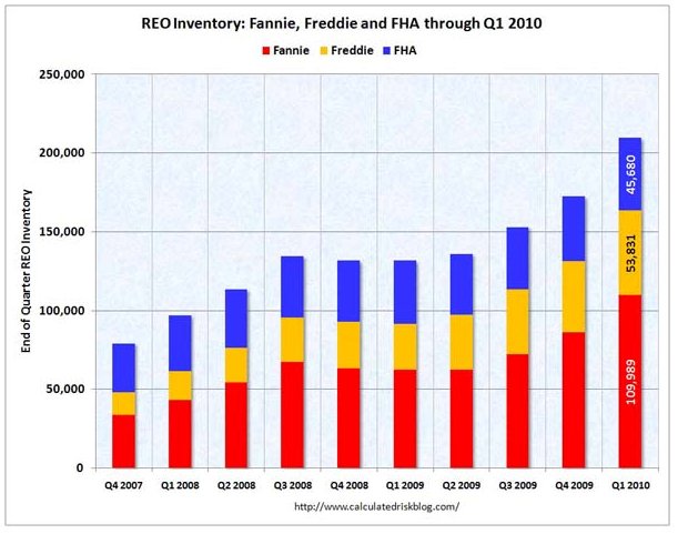 REO Inventory