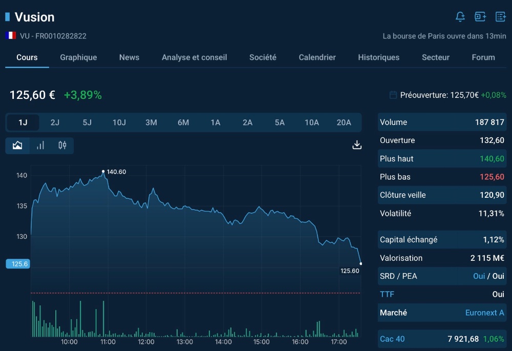 Evolution des graphiques - Forum Equipe ABC Bourse