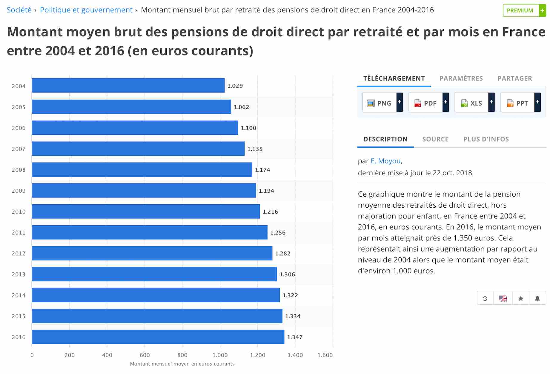 Combien De Retraités Gagnant Plus De 2000 Euros Par Mois