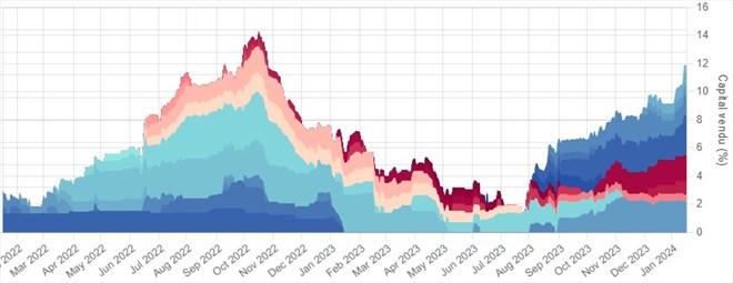 ventes à découvert ATOS