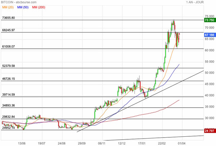 bitcoin chart