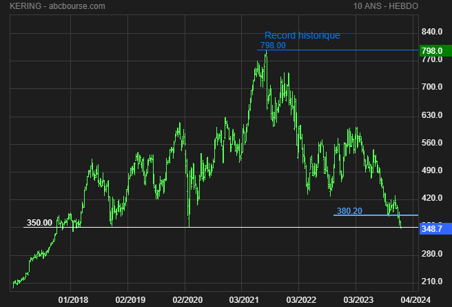 kering bourse