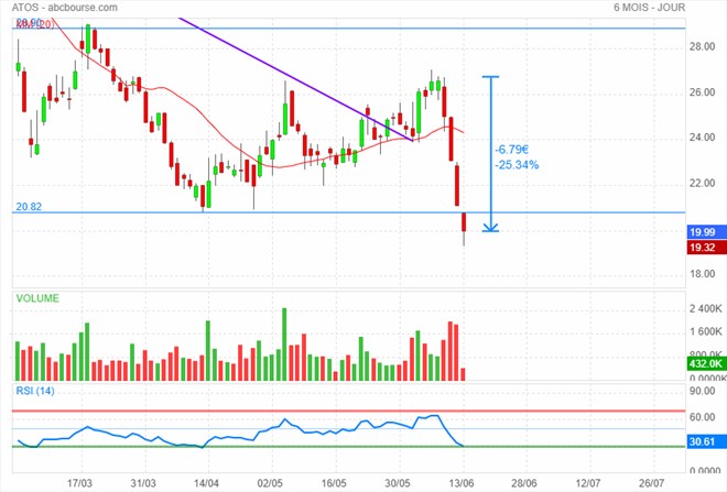 atos cvute bourse