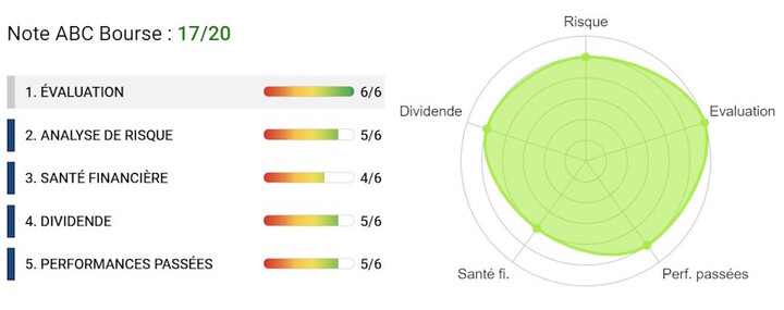 analyse financière Sanofi