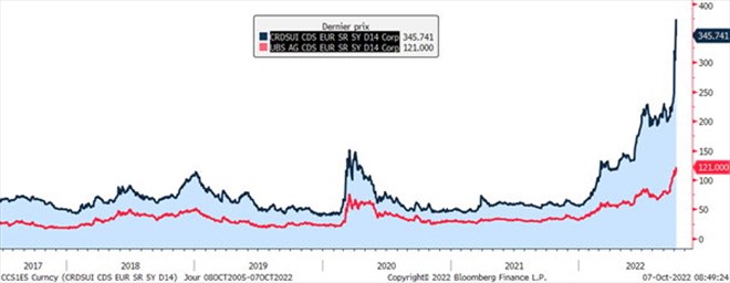 CDS UBS