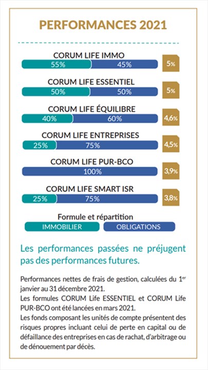 corum performances