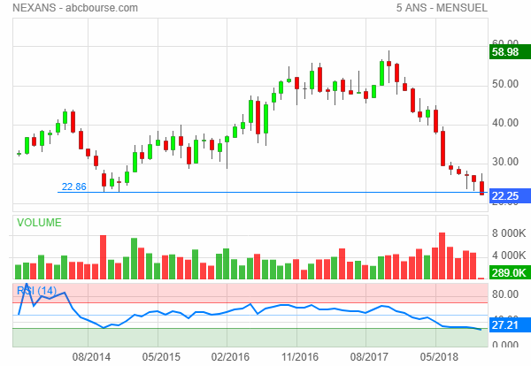 nexans profit warning