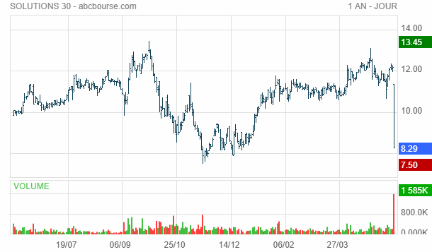 solutions 30 bourse