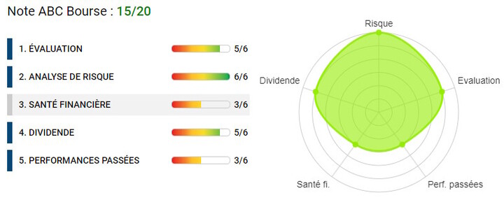 analyse financière Engie