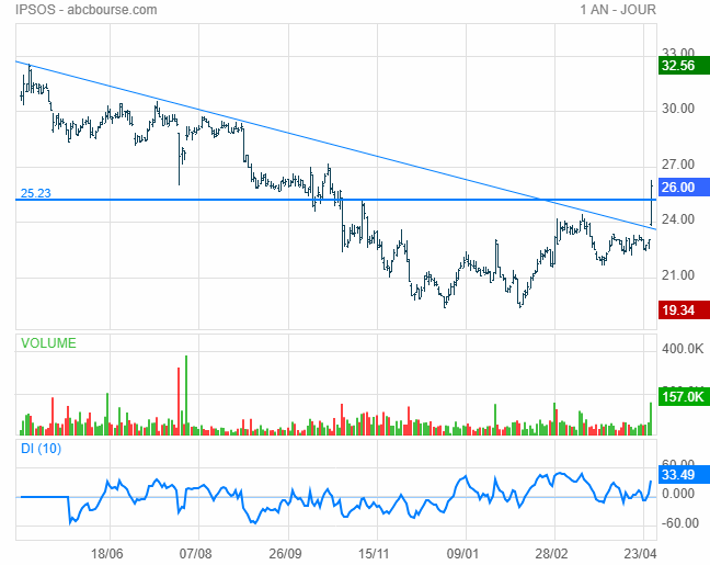 ipsos bourse