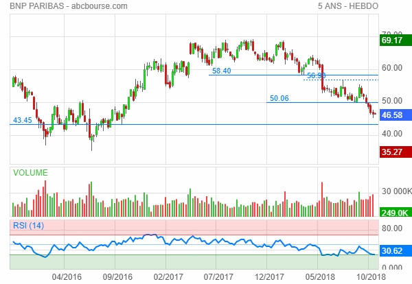 bnp paribas bourse