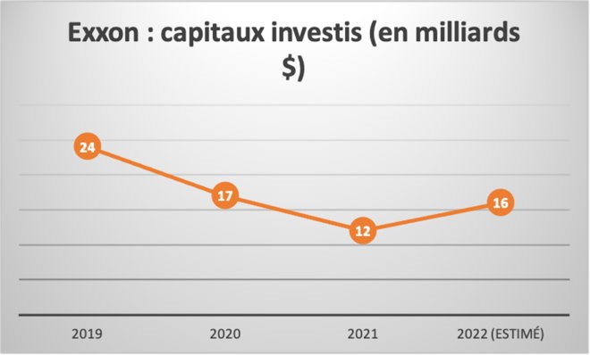 Cours bourse Exxon