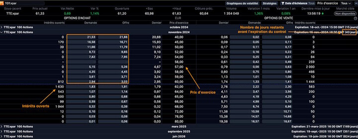 chaine d'options TTE
