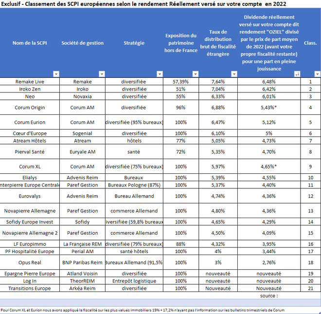 performance scpi