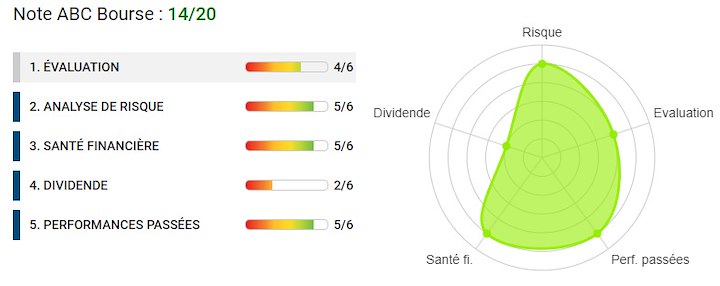 analyse financière Nexans