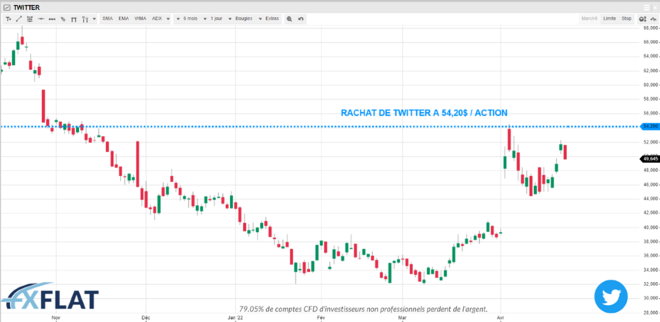 twitter stock