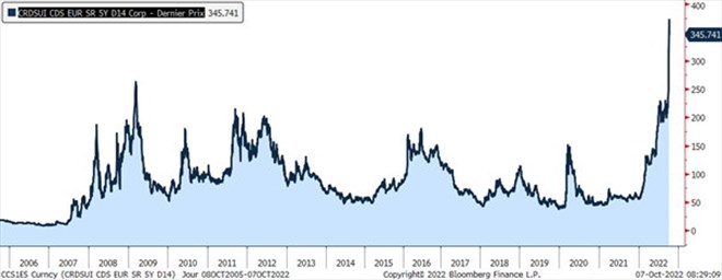 CDS Crédit Suisse