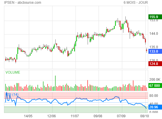 ipsen bourse