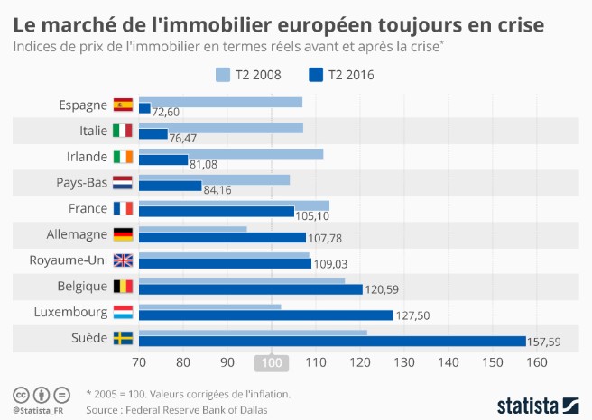 France marché immo