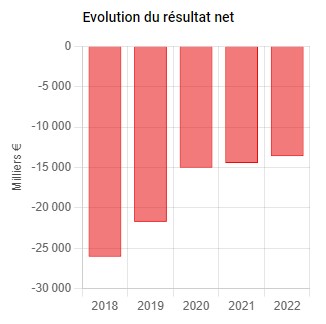 résultats Ab Science