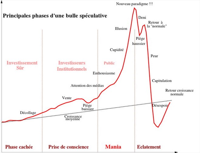 nasdaq krach