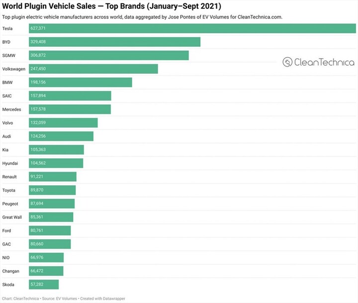 ventes autos électriques 2021