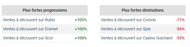 palmarès ventes découvert