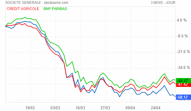 société générale bourse baisse